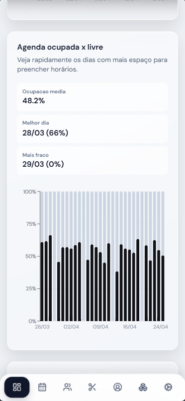 Tela 4 da demonstração do Agendesk