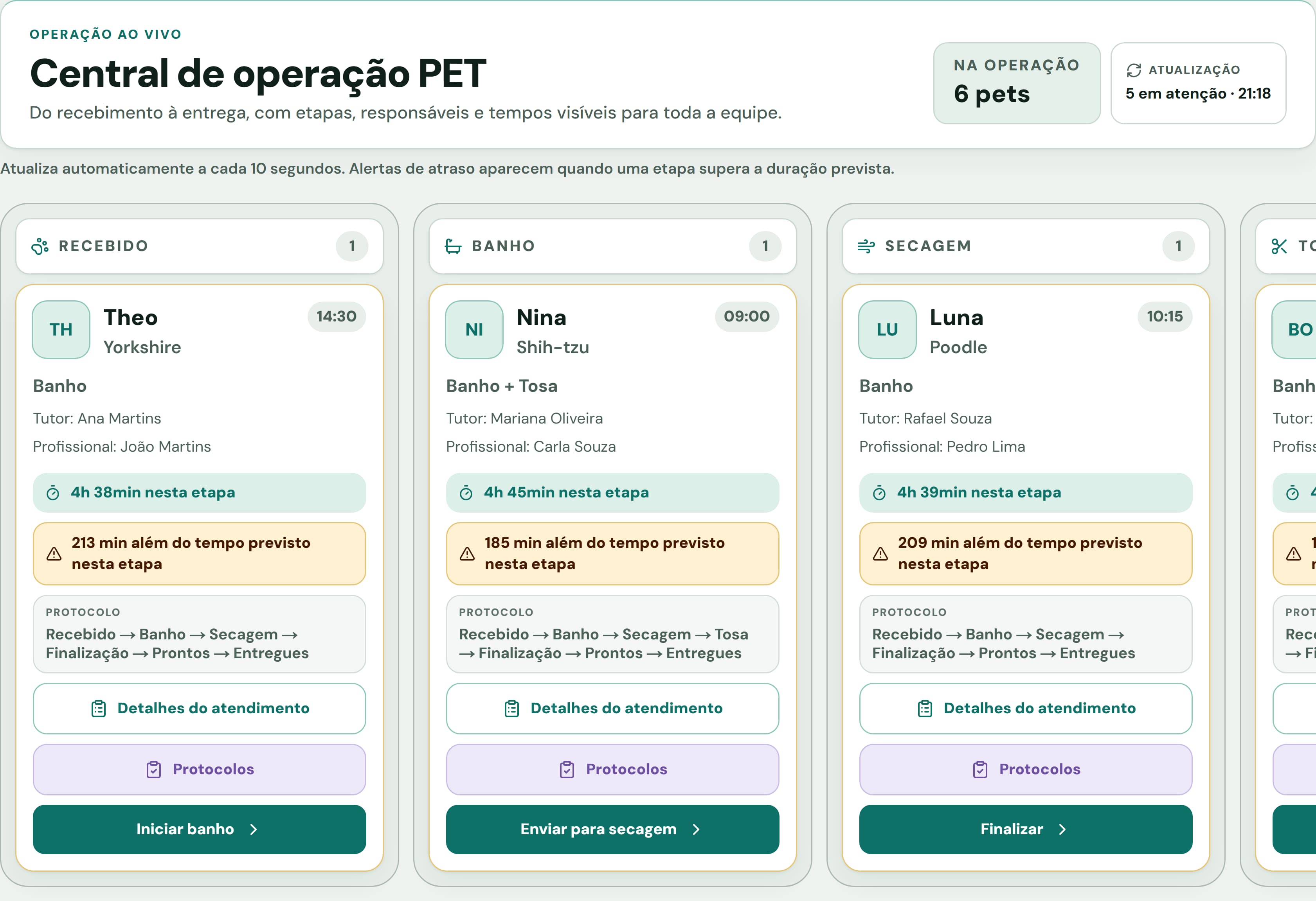 Captura real da central de operação do Agendesk PET com pets em diferentes etapas; dados fictícios